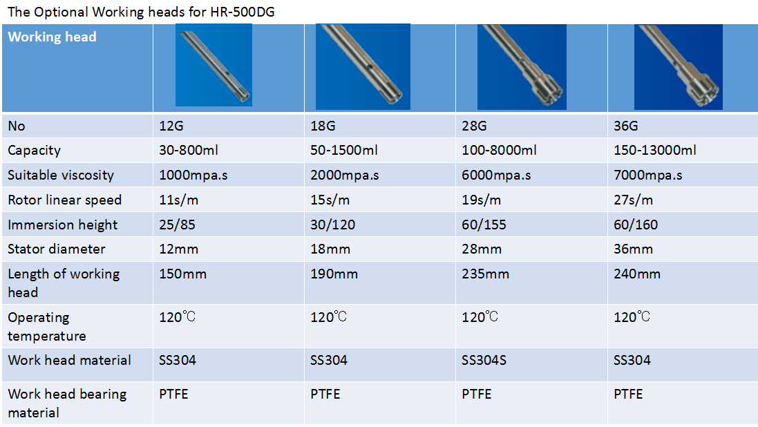 High Shear Homogenizer