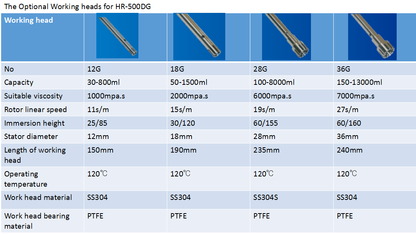 High Shear Homogenizer