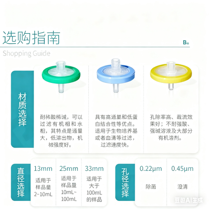 Syringe Filter Cell Microporous Membrane Organic Water System Disposable Needle Ptfe Glass Fiber Mce