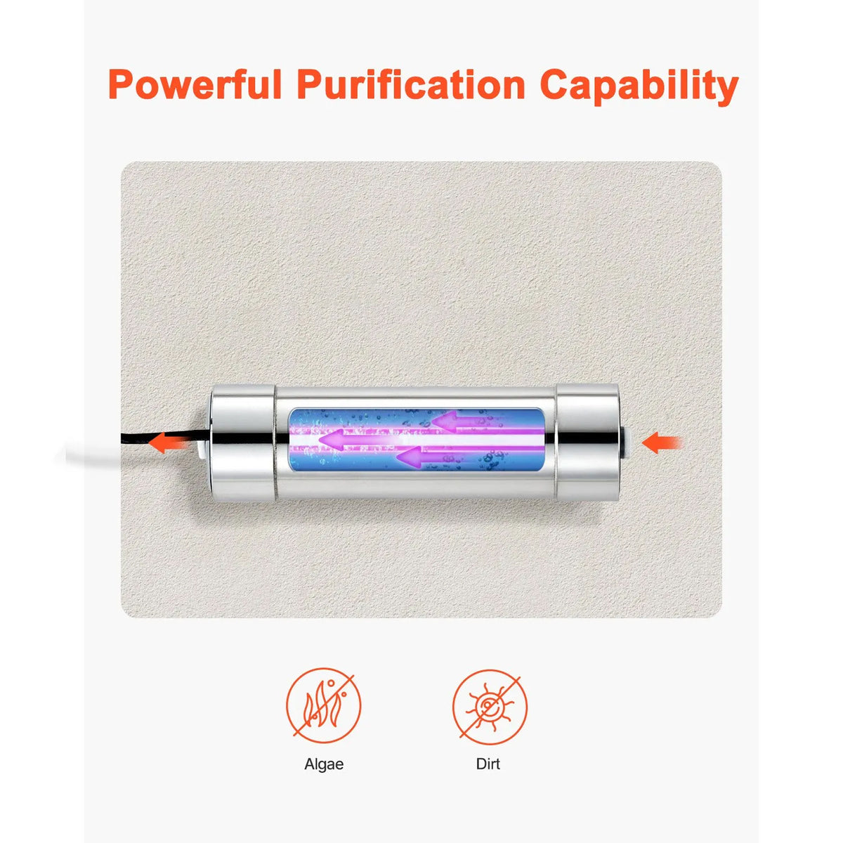 Water Purifier, 8W 1GPM, 110V Versatile Whole House UV Water Filter