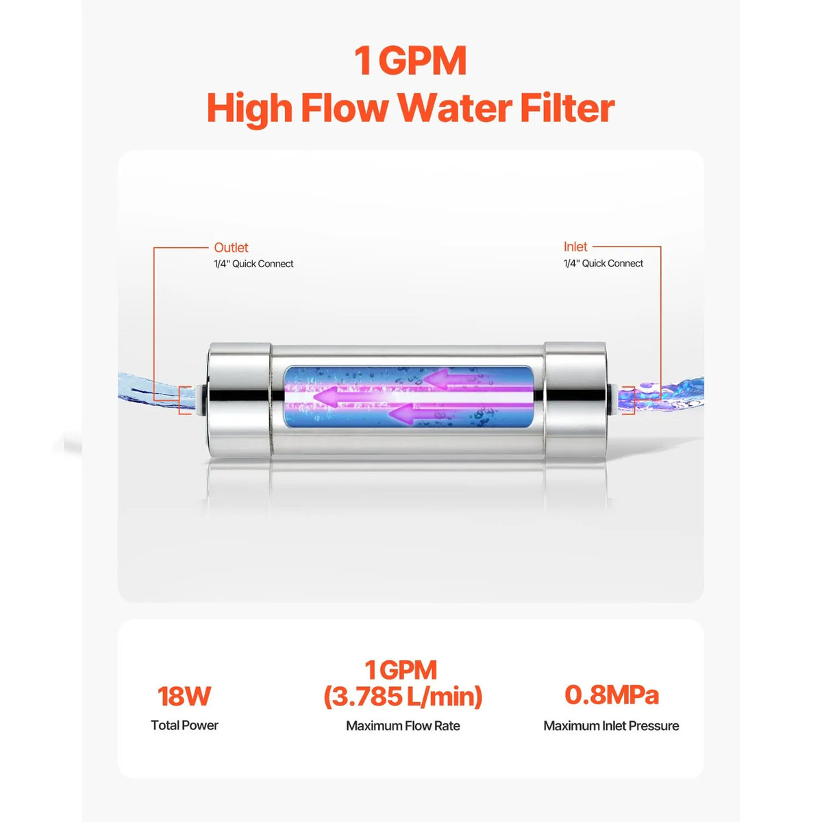Water Purifier, 8W 1GPM, 110V Versatile Whole House UV Water Filter