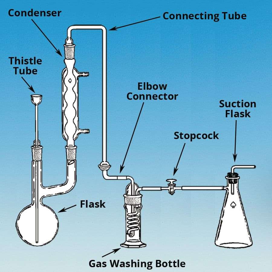 Cyanide Distillation Apparatus, Borosilicate Glass 3.3, Complete Glassware Set