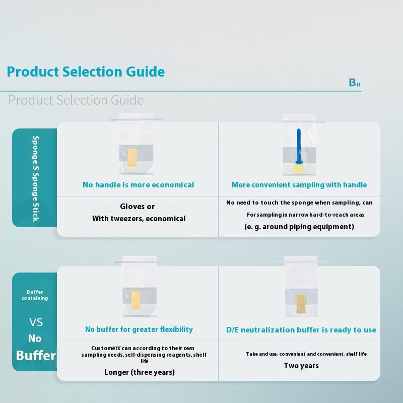 Biological Sterile Sponge Sampling Bag Handle Homogeneous Wire Environmental Surface Belt Writing Ar