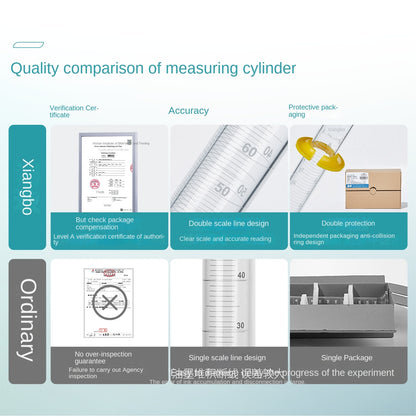 Hexagonal Base Glass Measuring Cylinder High Precision Laboratory Use 100-1000ml Hexagonal Base Glas