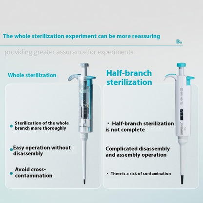 Bio-Transparent Manual Plastic Pipette Single-Channel Micro-Adjustable Full Autoclavable Pipette Qua
