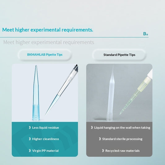 Biological Boxed Disposable Pipette Tips 10ul 200ul 1000ul Sterile Enzyme-Free Filter Core Daelim fo