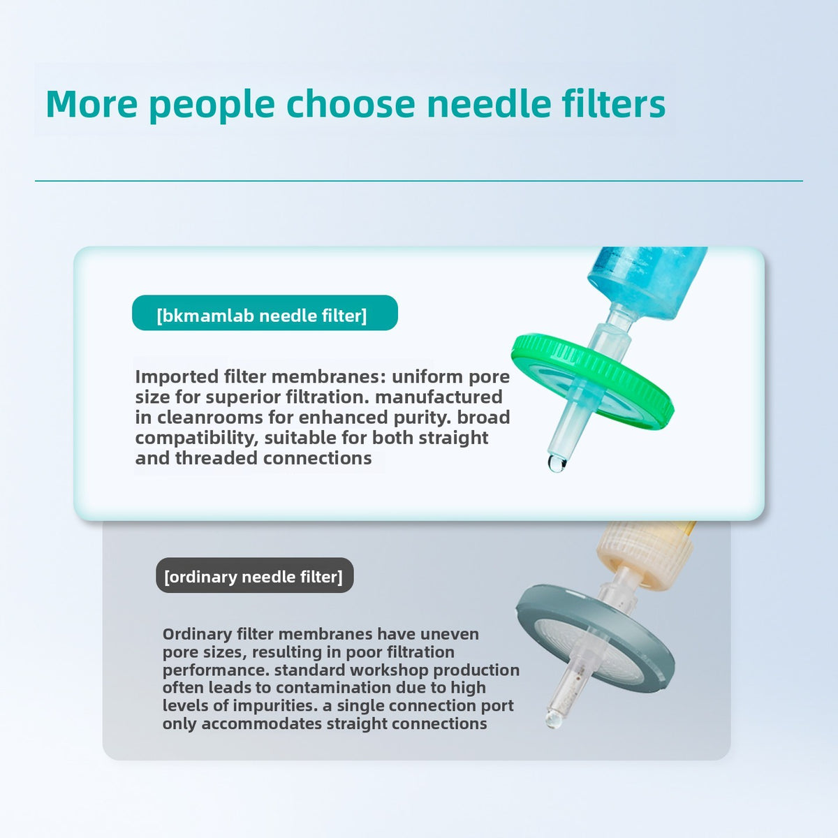Biological Lab Filter Uniform Aperture Imported PES/MCE/Nylon 66/PTFE Membrane Syringe Filter