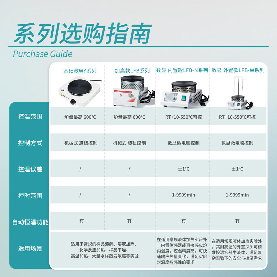 Closed Electric Furnace 1600°C Lab Muffle Furnace for Ashing Ceramic CE&ISO Certified | Fast Shippin
