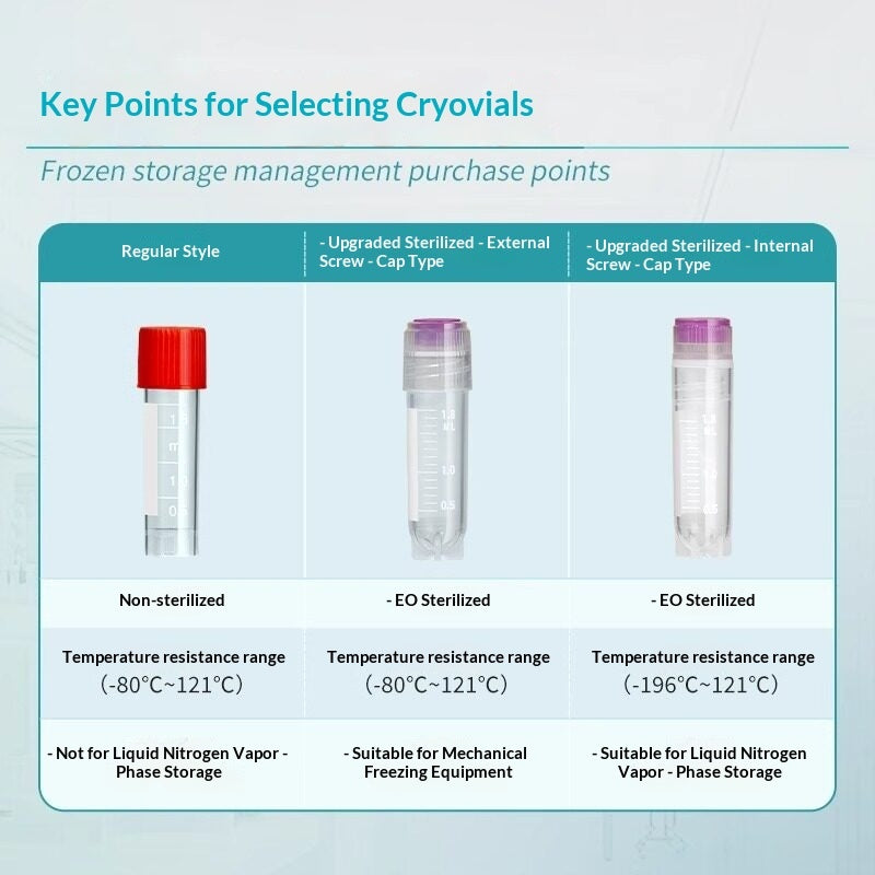 Lab Cell Cryogenic Storage Tube 2.5ml Screw Cap Sterile PP Ultra-Low Temperature Cryogenic Vial