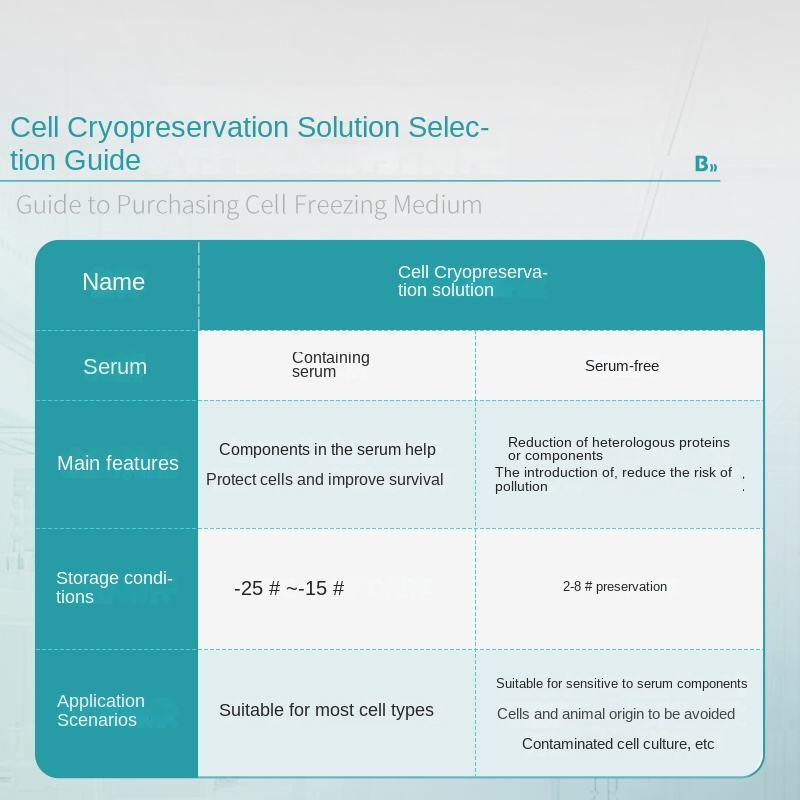Biological Cell Cryopreservation Solution Serum-free Serum-containing Tissue Preservation Laboratory