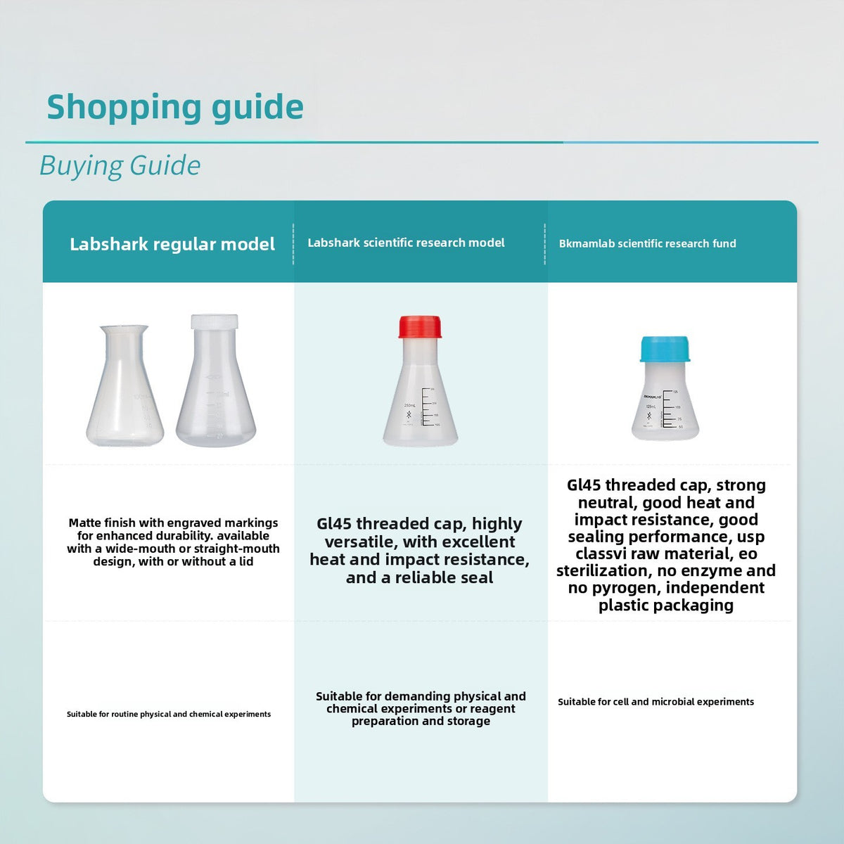 Straight Mouth Large Small Mouth with Lid Scale Laboratory 50 250ml PP Plastic Erlenmeyer and Triang