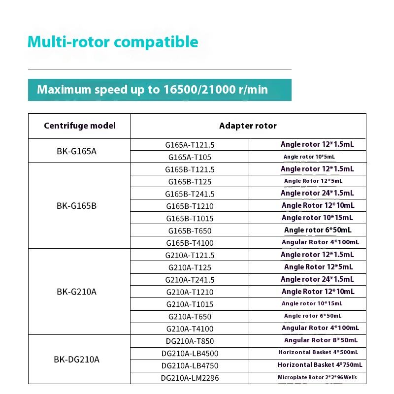 Biological Large Capacity Desktop High-Speed Laboratory Centrifuge for PRP Serum Fat Separator Machi