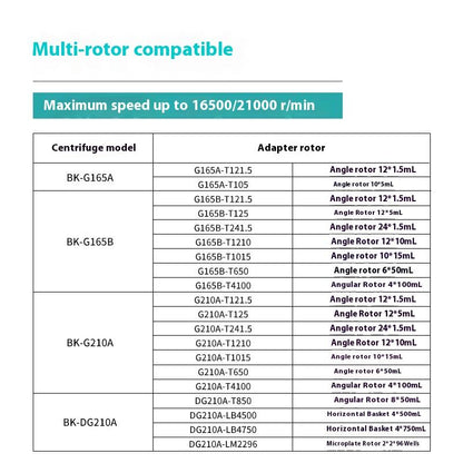 Biological Large Capacity Desktop High-Speed Laboratory Centrifuge for PRP Serum Fat Separator Machi