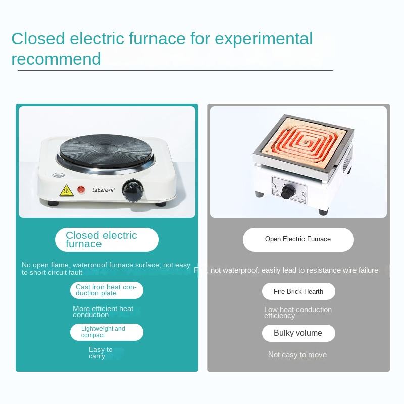 Small Electric Furnace Single Temperature Regulating Heater Universal Beaker Heating Electric for Te