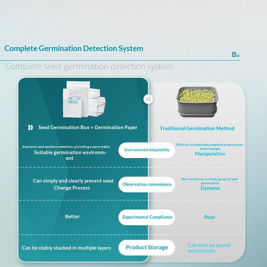 Lab Biological Seed Germination Box ABS Material 12125.4 cm 131912 cm for Wheat Corn Vegetables Flow