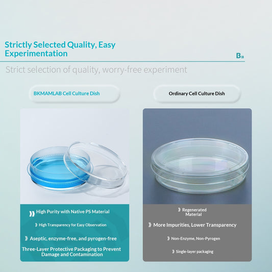 Bio Disposable Tissue Culture Cell Culture Dishes Easy-Grip Plastic Sterile 60mm 100mm TC-Treated Ce