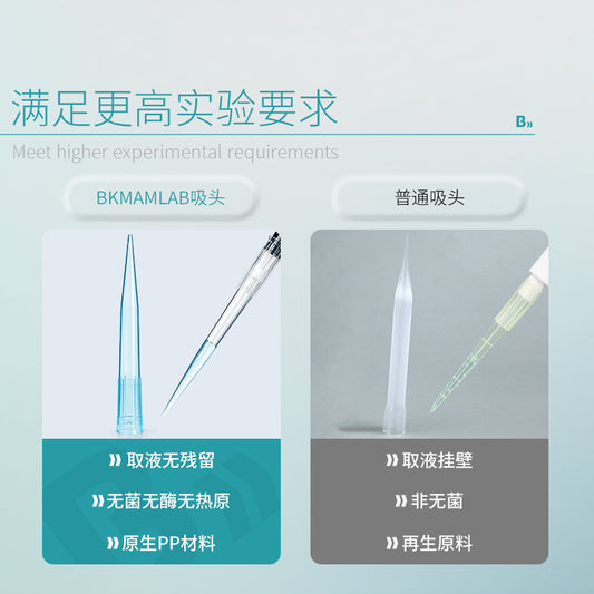 Bikeman Biological Wholesale Sterile Filter Tip Adapters High-Performance Pipettes Packaged Tips 50u