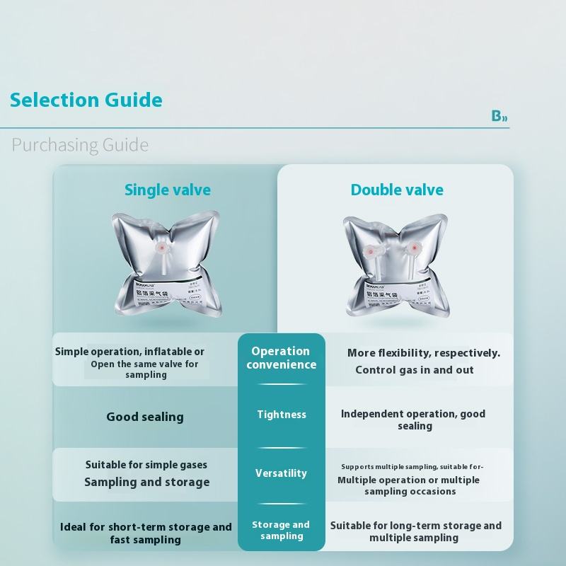 Single Double Valve Gas Collection Bag 0.1-15l Biological Aluminum Foil Laboratory Gas Bag Whole Box