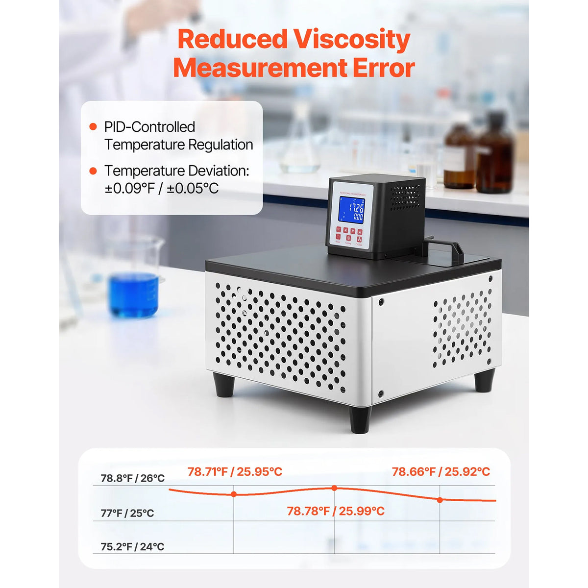 Digital Rotary Viscometer for Fluid Testing, Viscometer Water Circulation Bath