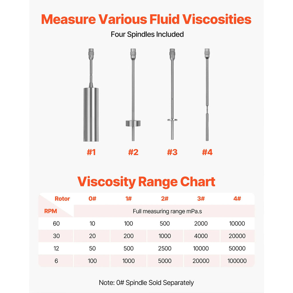 Digital Rotary Viscometer for Fluid Testing, Viscometer Water Circulation Bath
