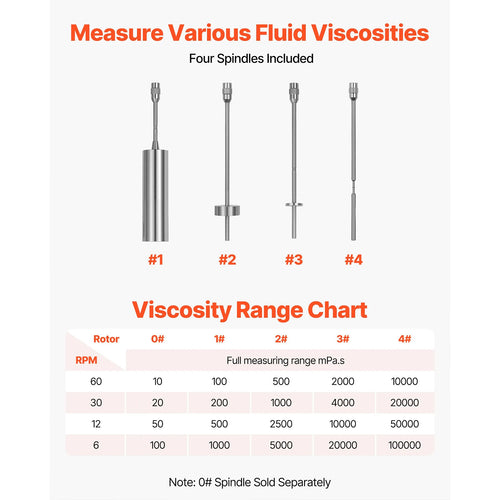 Digital Rotary Viscometer for Fluid Testing, Viscometer Water Circulation Bath
