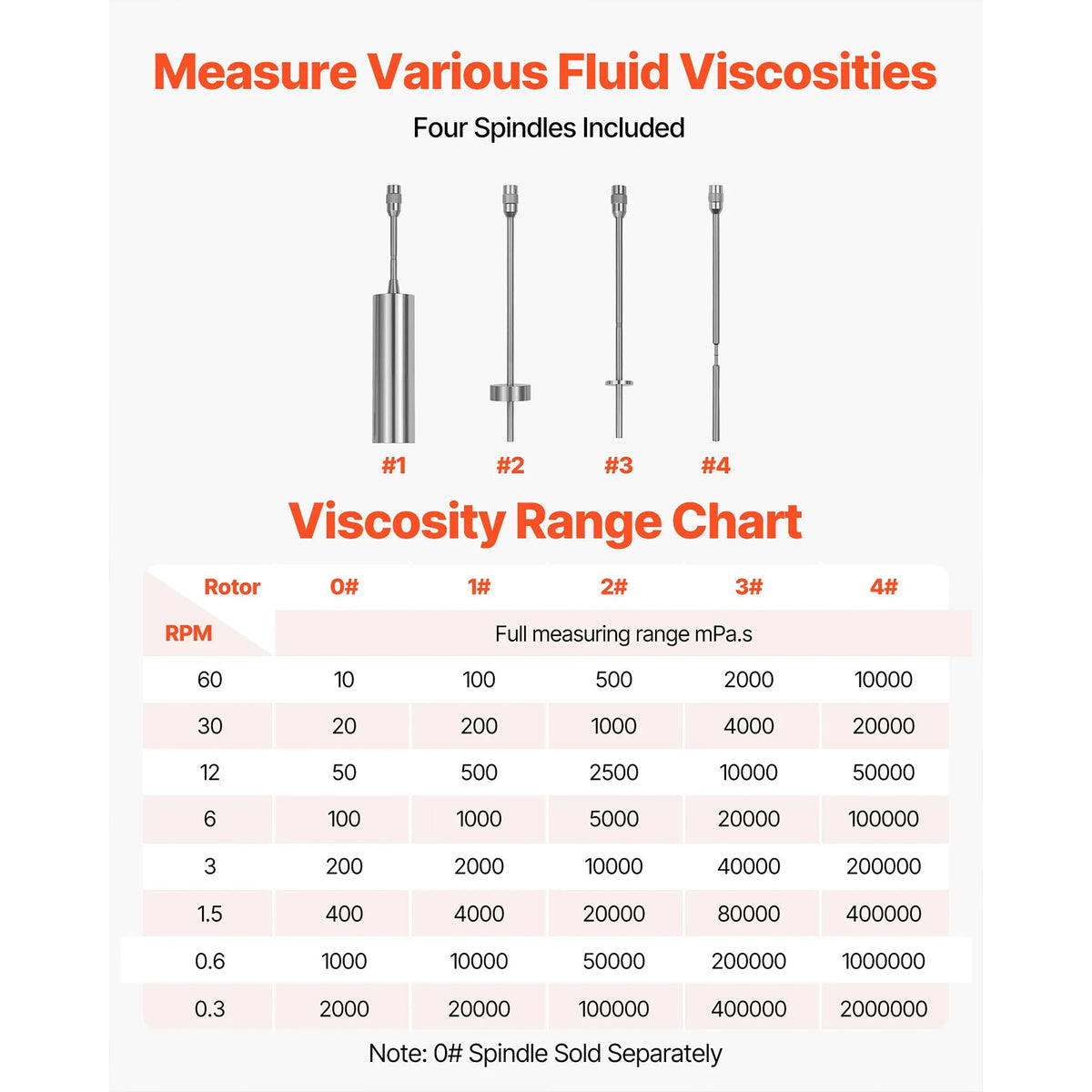 Digital Rotary Viscometer for Fluid Testing, Viscometer Water Circulation Bath