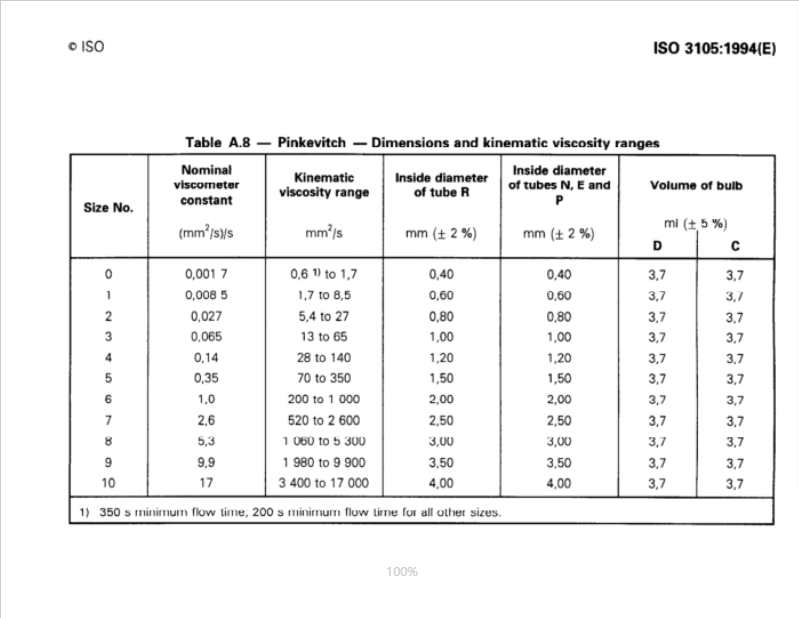 Viscometer acc. to Pinkevitch, ISO 3105