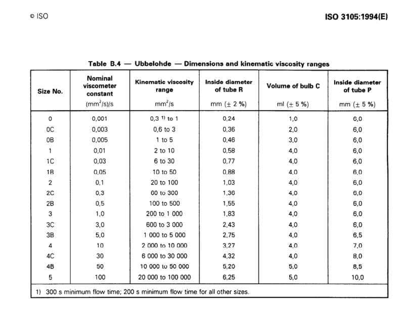 Viscometer acc. to Ubbelohde, ISO 3105