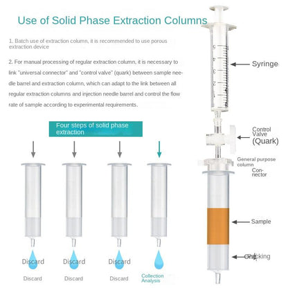 C18 Solid Phase Extraction Octadecyl Silica Plastic Biological Small Column SPE