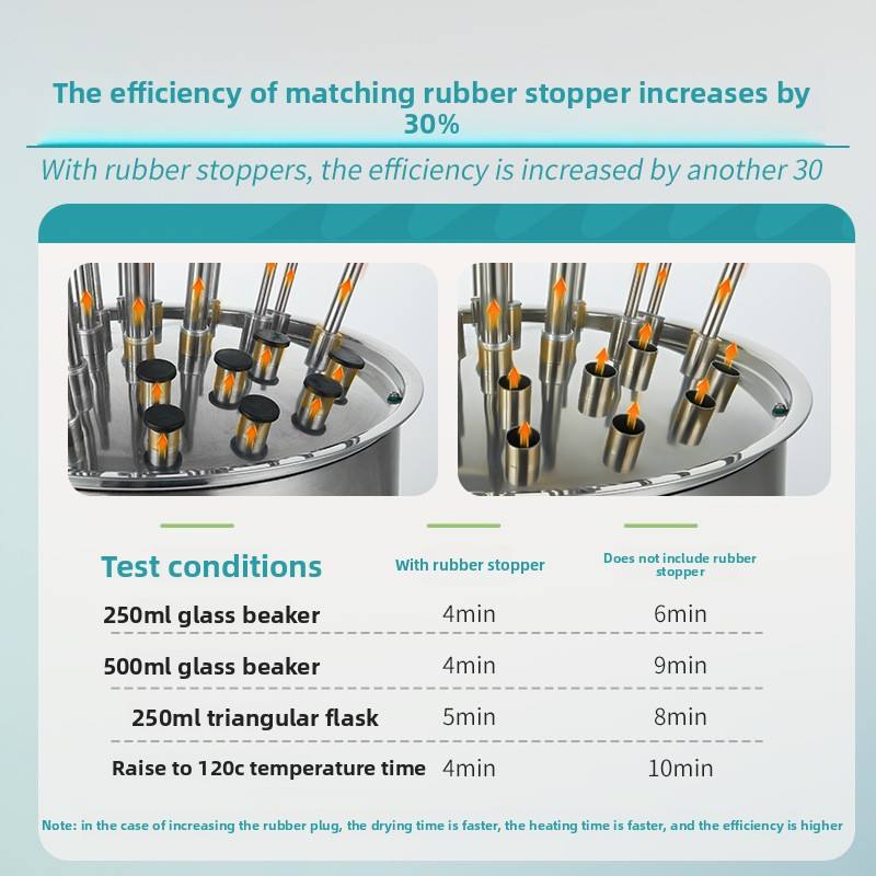 Stainless Steel Dryer Bottle Airflow Glass Dryer for Laboratory Drying Instrument for Test Tube