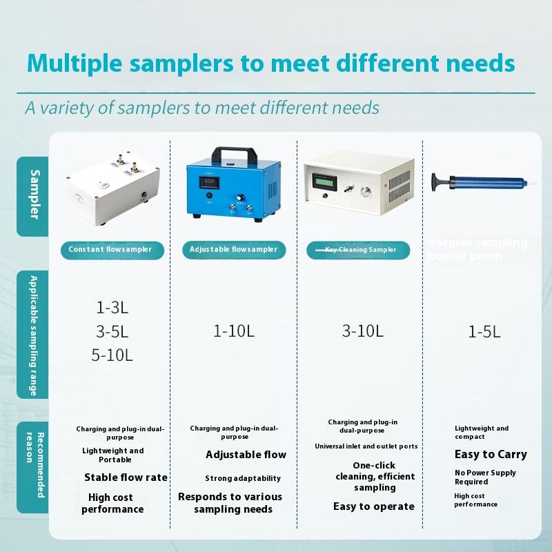 Non-Methane Total Hydrocarbons (vocs) Exhaust Gas Sampling Tank Negative Pressure Testing Equipment