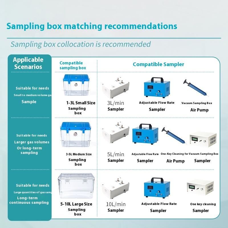 Non-Methane Total Hydrocarbons (vocs) Exhaust Gas Sampling Tank Negative Pressure Testing Equipment