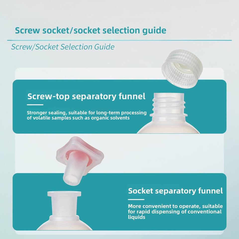 Pear Shape Plastic Separatory Funnel PP Material with Screw Plug and PTFE Stopper 125/250/500/1000