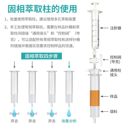 CARB/GCB Graphitized Carbon Black Solid-Phase Extraction Column Silica Gel Adsorbent Matrix Classic