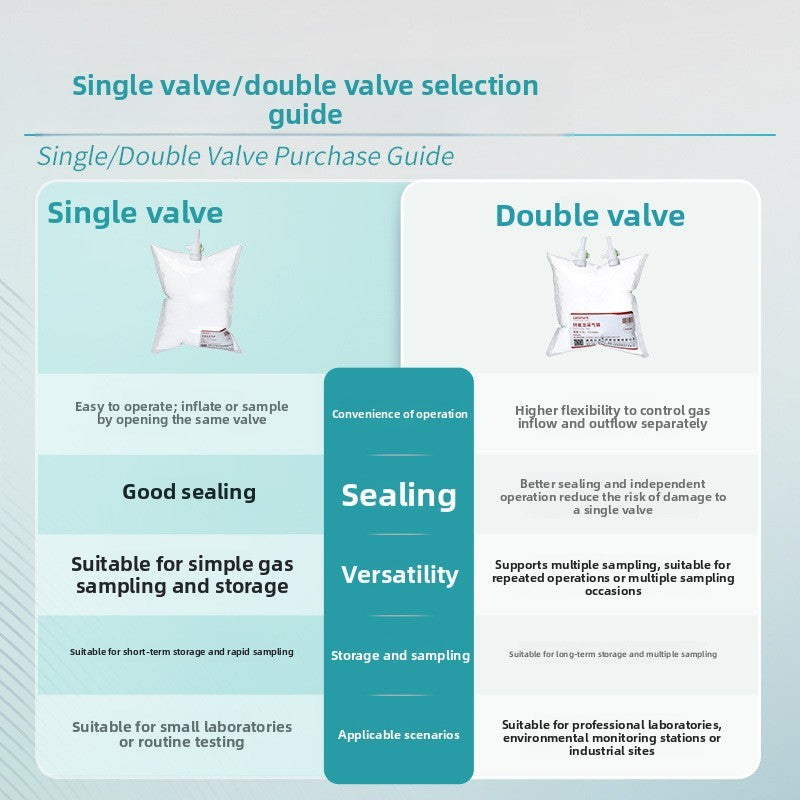 For FEP Fluoropolymer Gas Sampling Bag for Total Non-Methane Hydrocarbons Collection