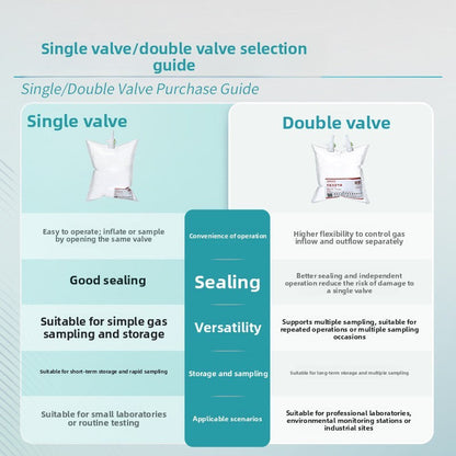 For FEP Fluoropolymer Gas Sampling Bag for Total Non-Methane Hydrocarbons Collection
