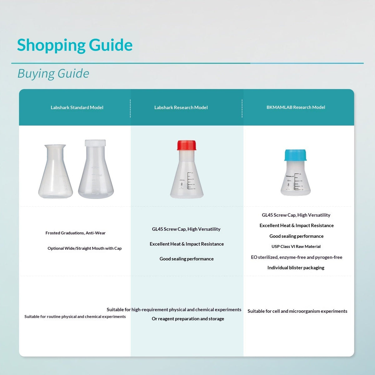 Straight Mouth Size with Lid and Scale Laboratory 50 250ml PP Erlenmeyer Flask