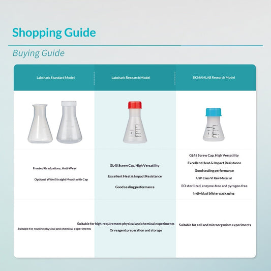 Straight Mouth Size with Lid and Scale Laboratory 50 250ml PP Erlenmeyer Flask