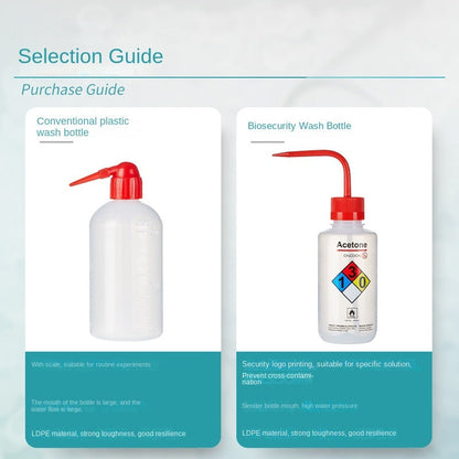 Plastic Safety Washing Bottle for Methanol Ethanol Acetone Distilled Water