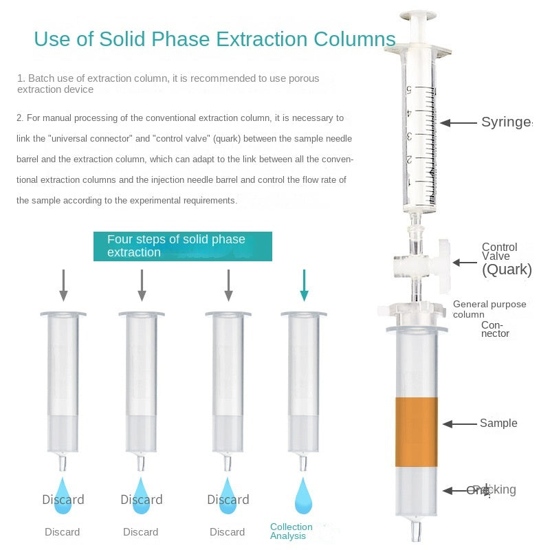 CARB/GCB Graphitized Carbon Black Solid Phase Extraction Column Silica Gel Adsorption Matrix SPE
