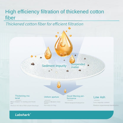 Large Qualitative Filter Paper Laboratory Medium Speed Fast Slow Double Ring Quantitative Oil