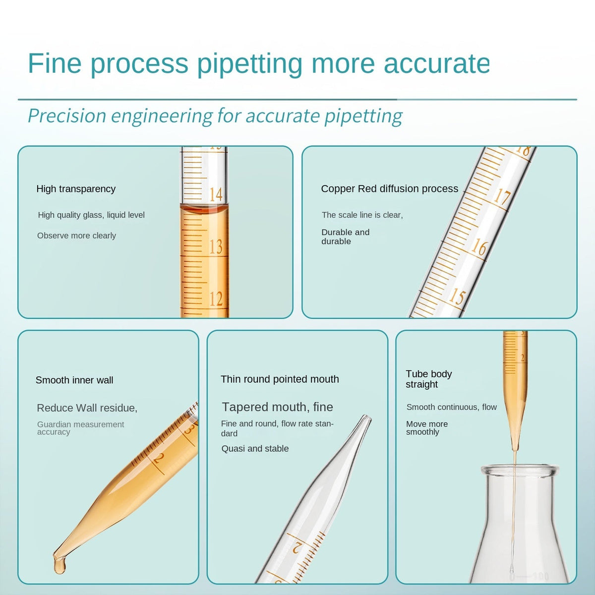 Ring Standard Glass Pipette Dropper Scale Single Standard Line Indexing Pipette