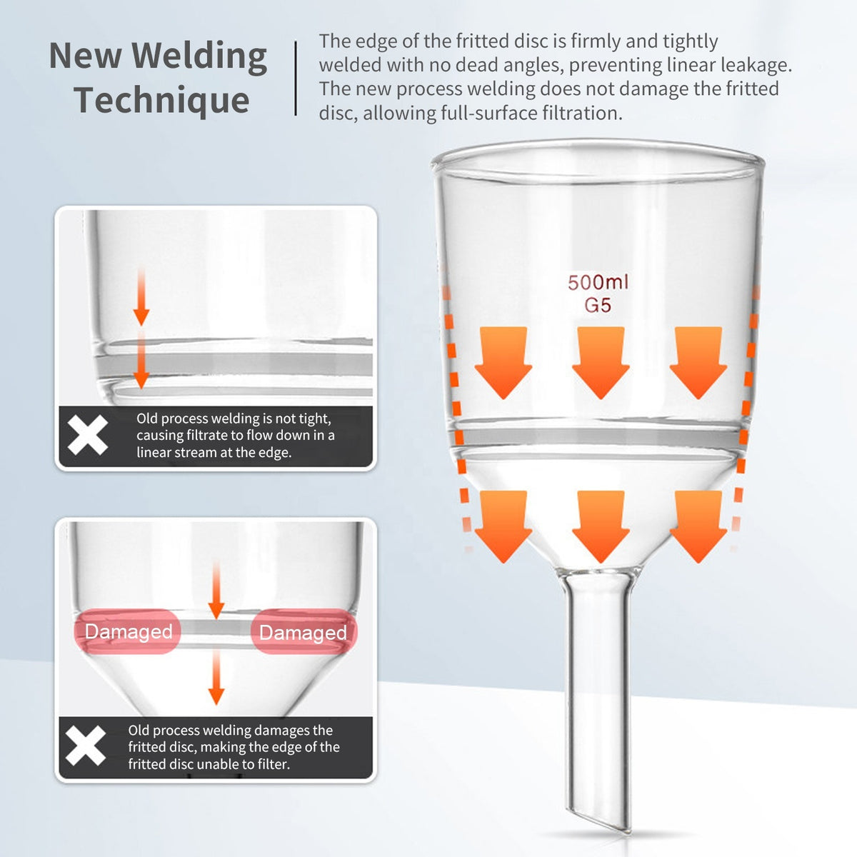 Glass Buchner Filter Funnel with Fritted Disc, Cylindrical