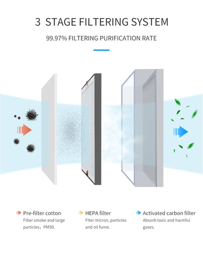 Fume Extractor Filter Set