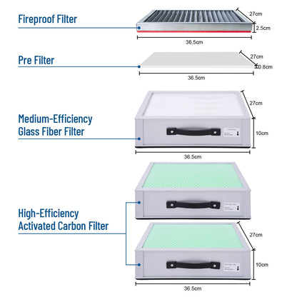 Fume Extractor Filter Set